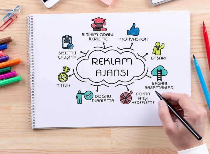 İzmir Reklam Ajansı: Dijital Pazarlama, Web Tasarım ve Yazılım Çözümleri